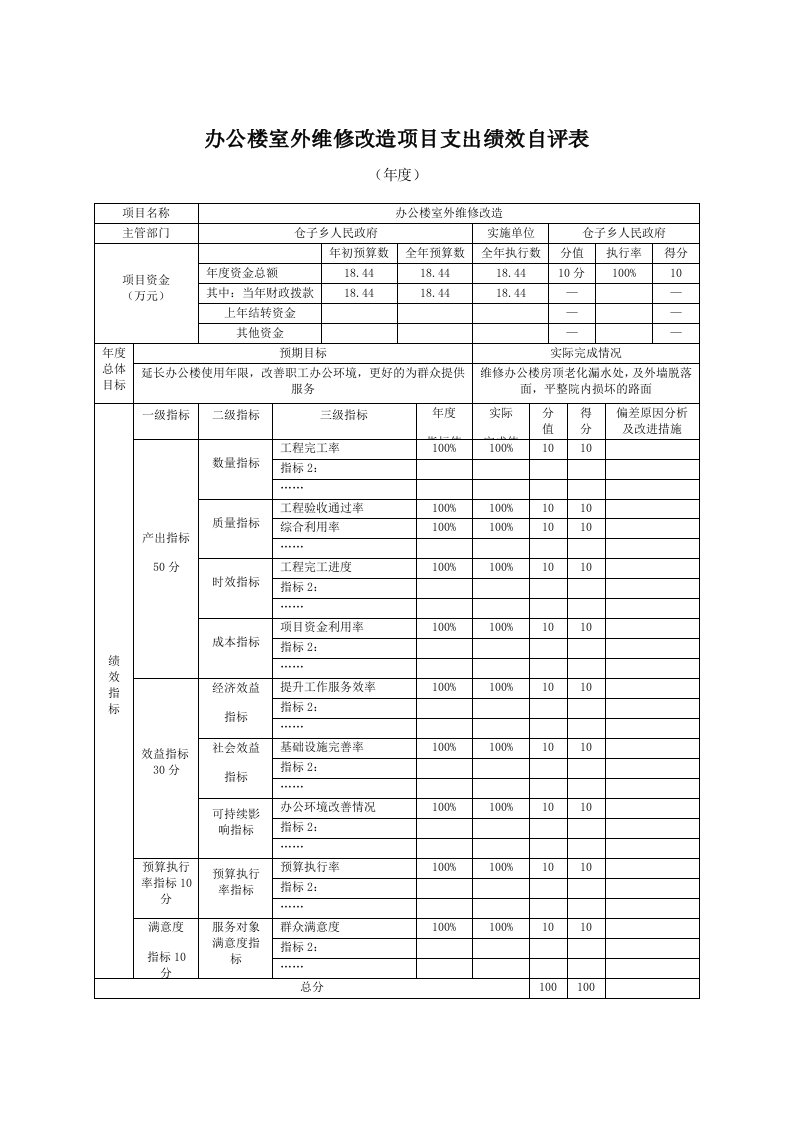 办公楼室外维修改造项目支出绩效自评表