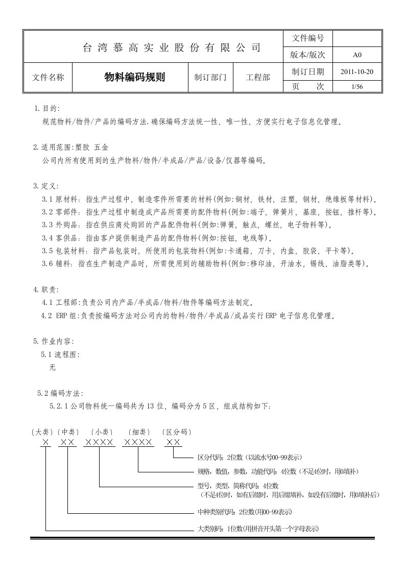 erp物料编码规则【可编辑】