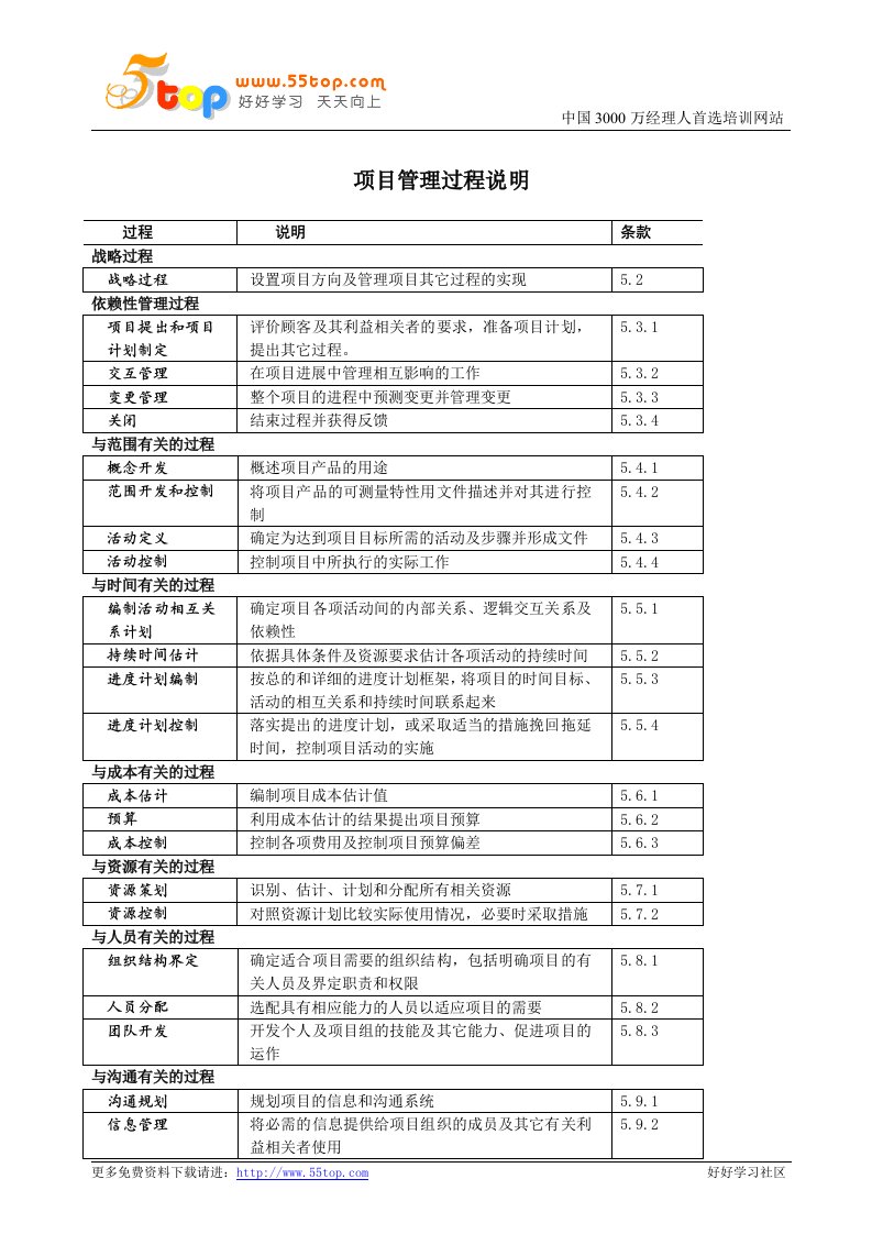 《项目管理过程说明》word版