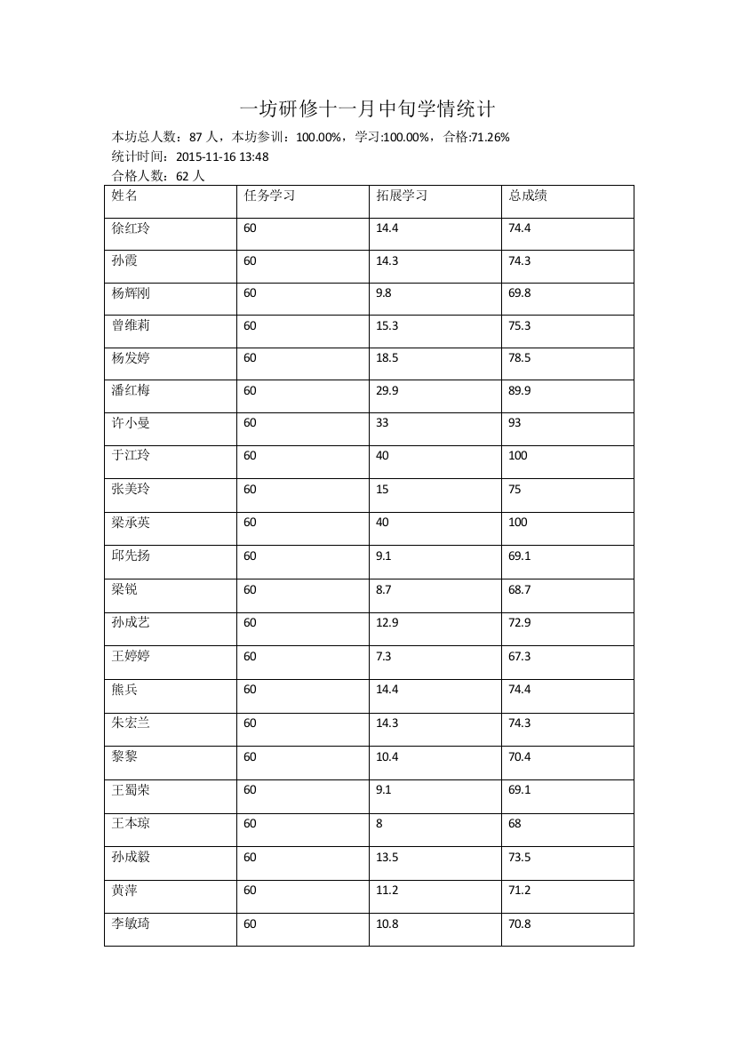 十一月中旬学情统计