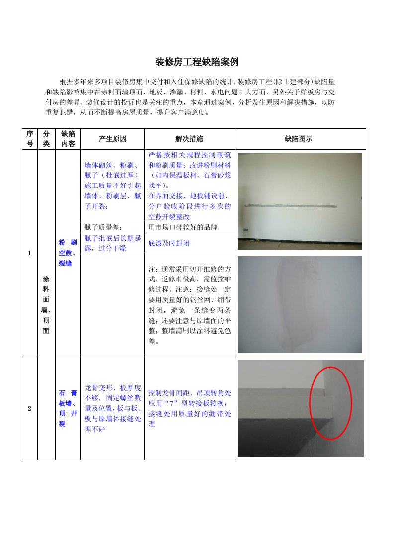 精装修房工程缺陷案例分析