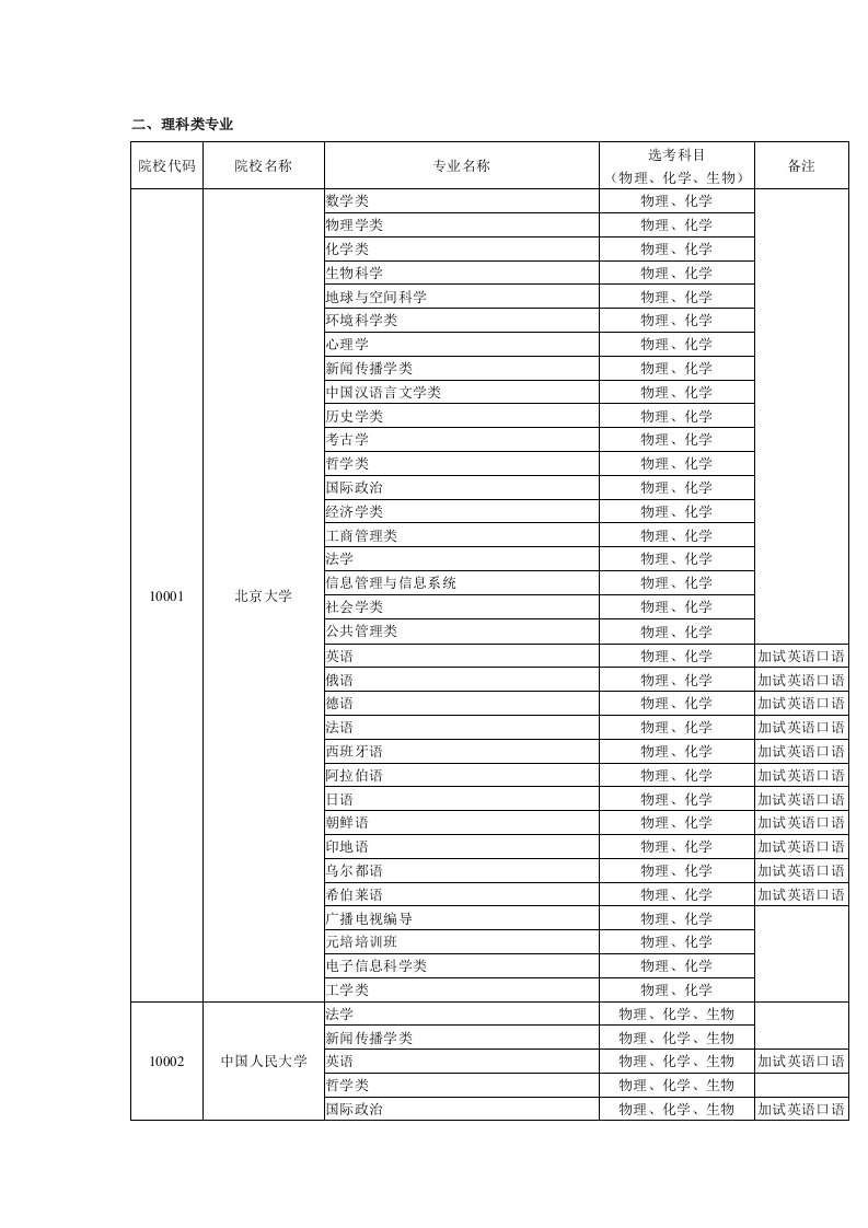 大学课程表-理科类专业