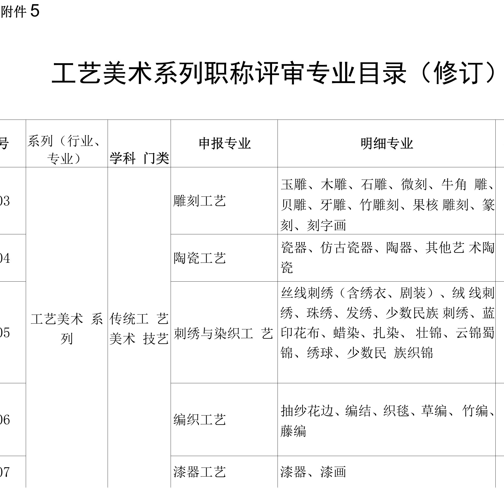 工艺美术系列职称评审专业目录修订