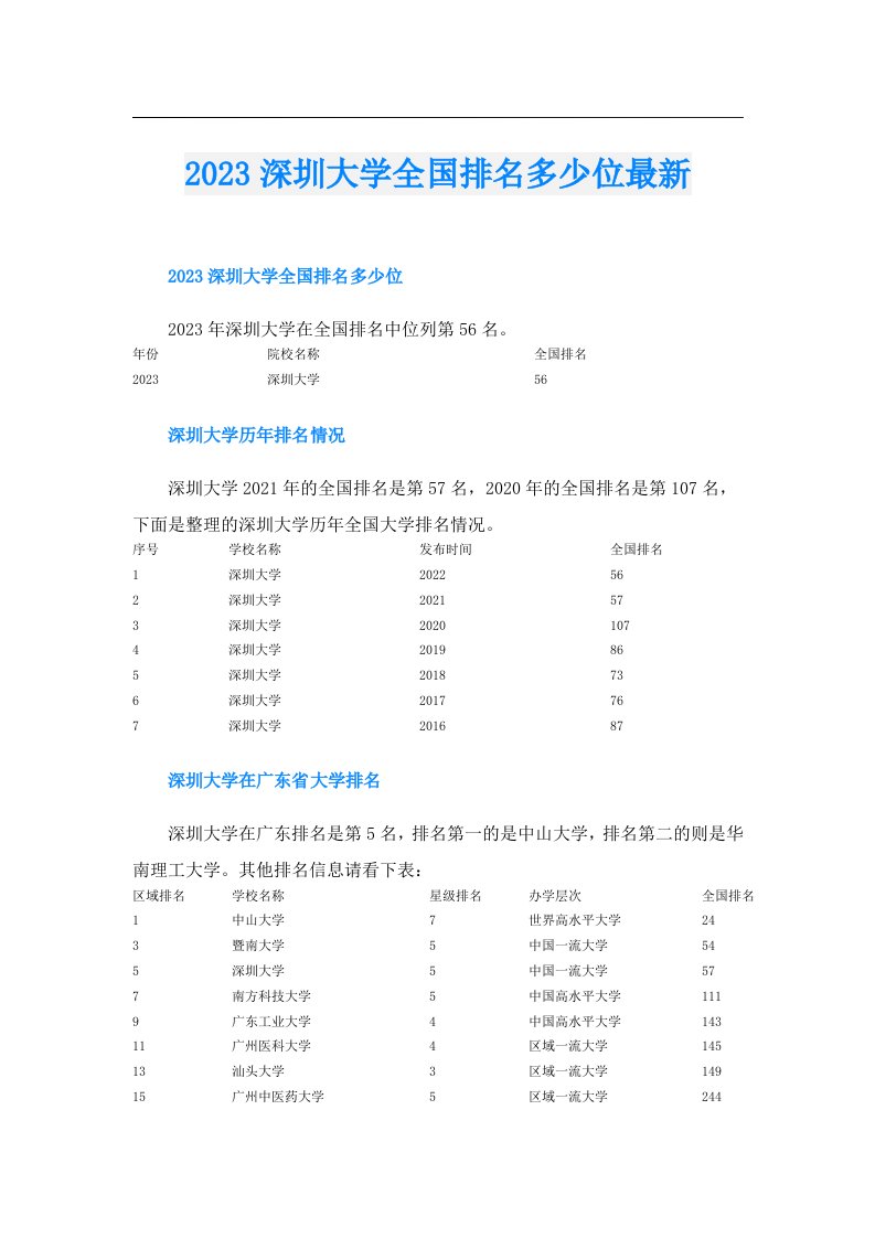 深圳大学全国排名多少位最新