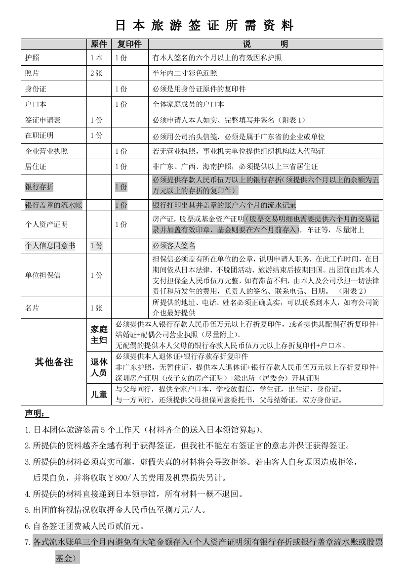 日本旅游团体签证所需资料及表格(最新)