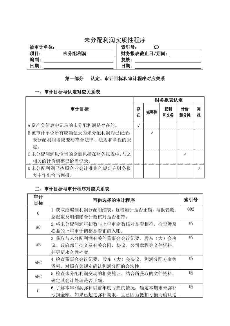 未分配利润实质性程序分析表