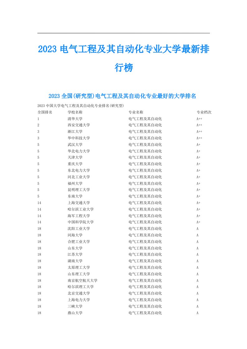 电气工程及其自动化专业大学最新排行榜