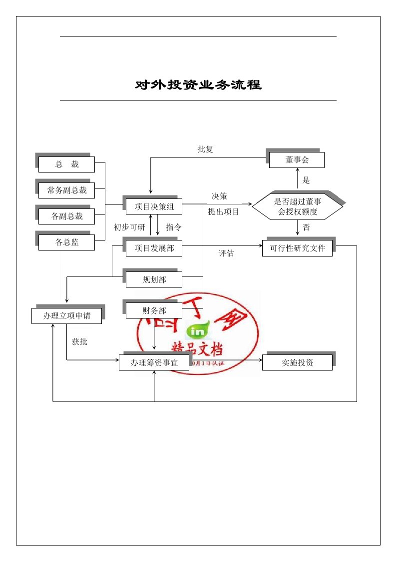 【管理精品】对外投资业务流程