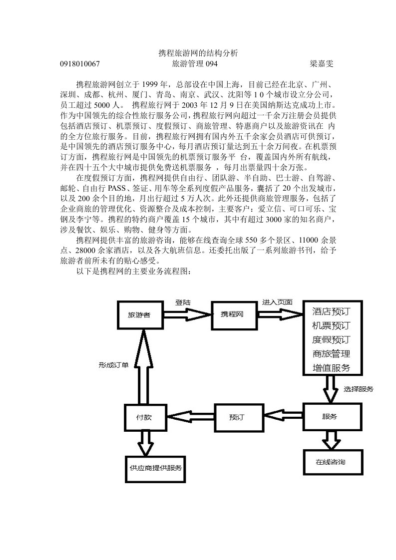 携程旅游网的结构分析