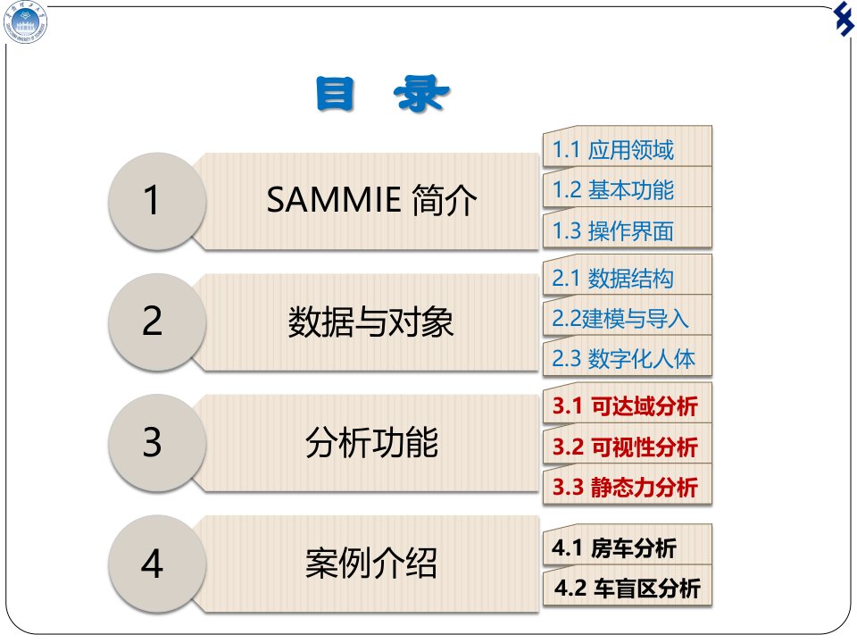 计算机辅助人机分析软件SAMMIE课件