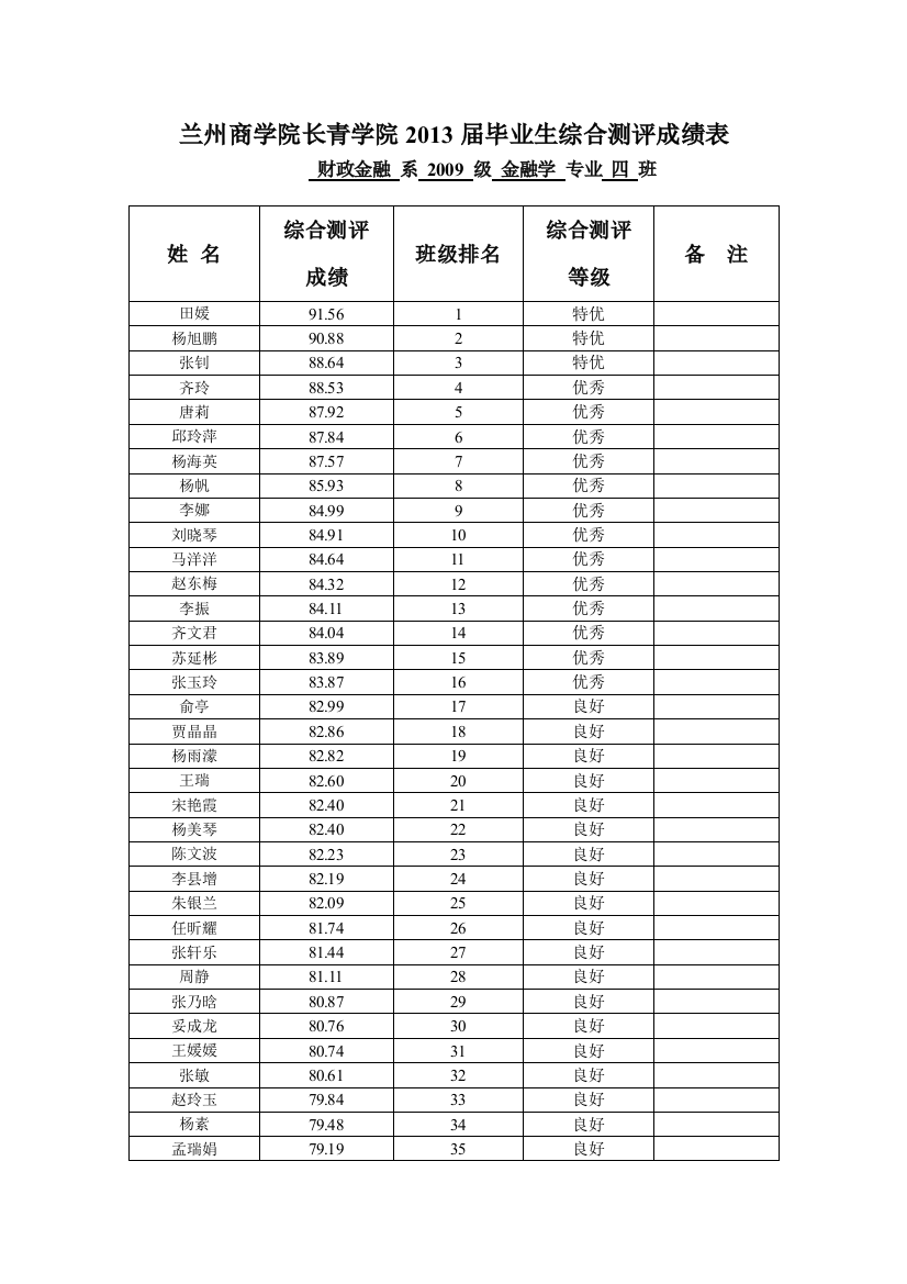 毕业生综合测评成绩表