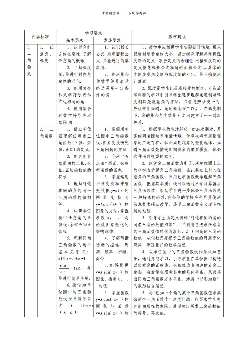 高中数学必修四教学大纲