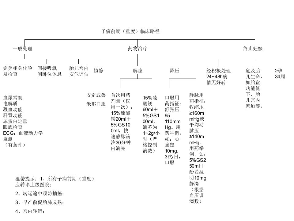 《医药抢救流程》PPT课件