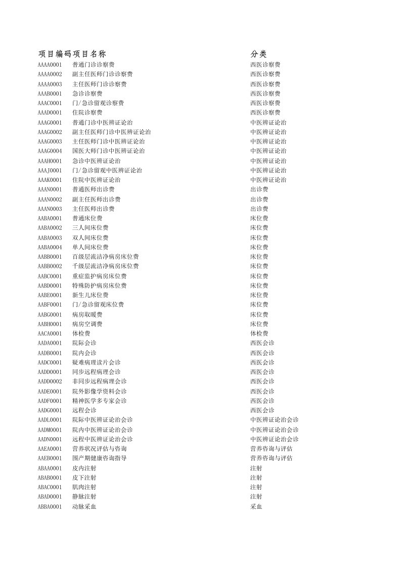 河北省医疗收费项目对照表