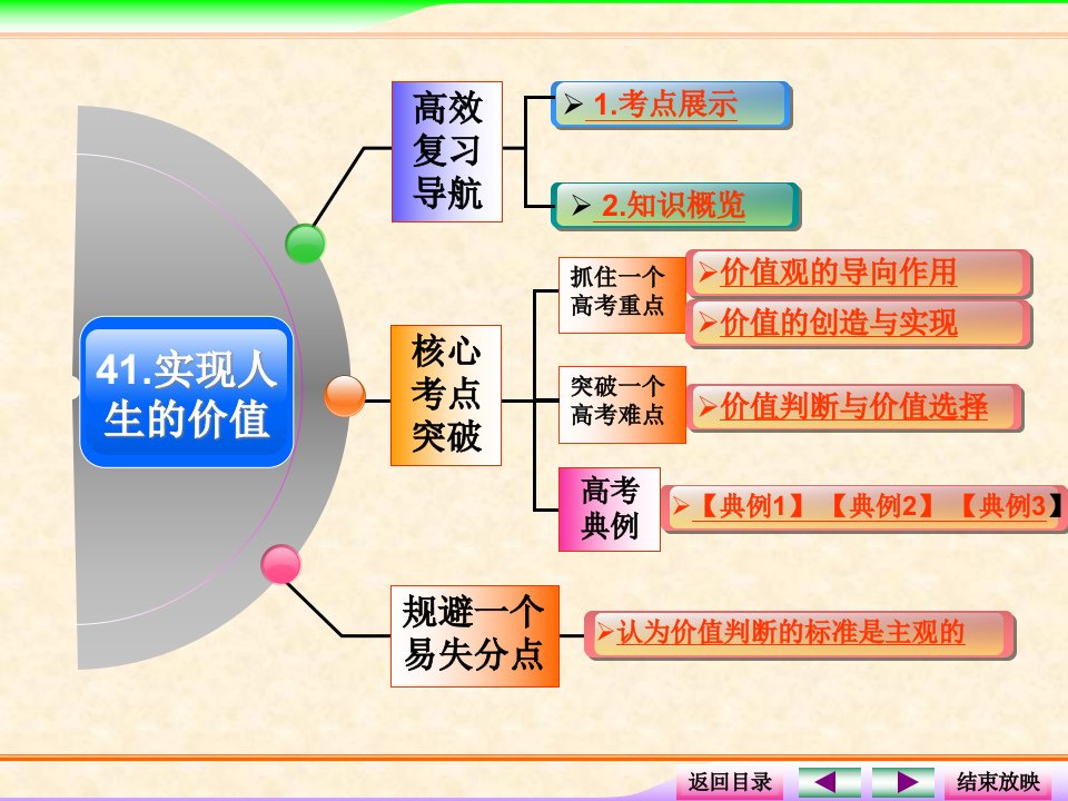 新教材4412实现人生的价值