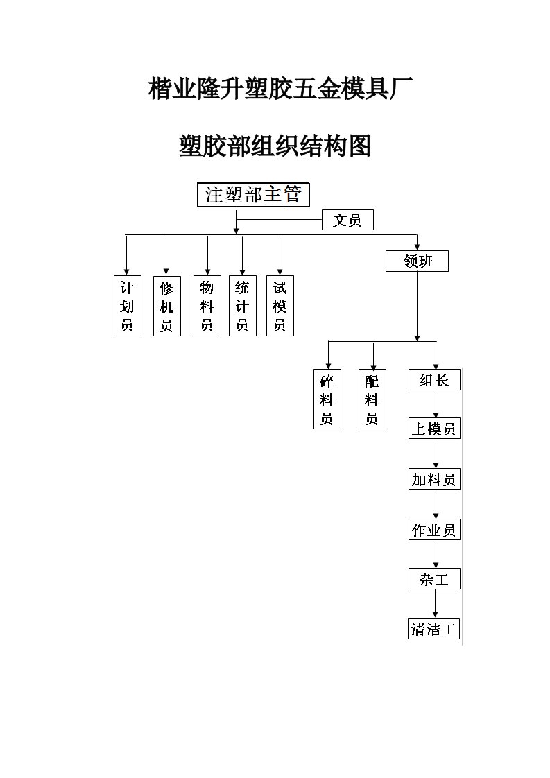 注塑车间管理