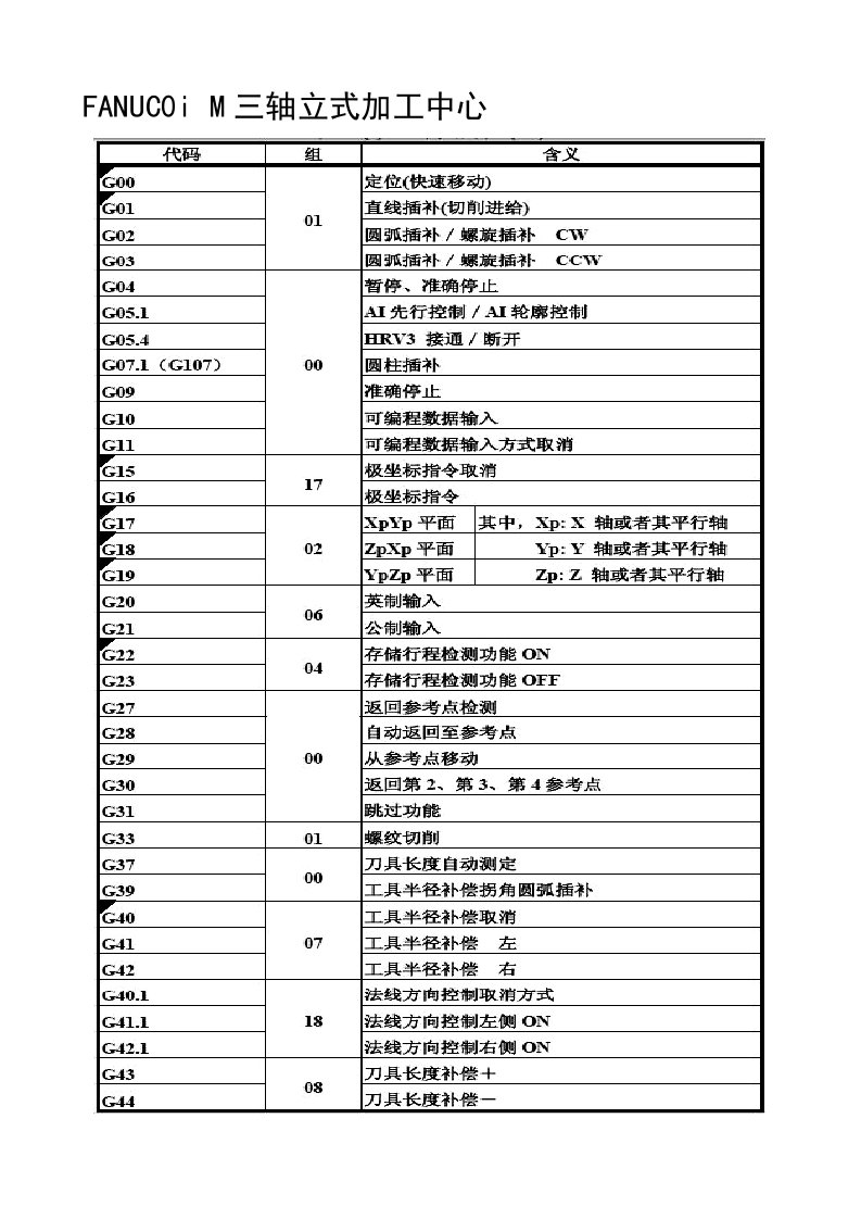 FANUC0iM三轴立式加工中心VNUC4.0操作手册