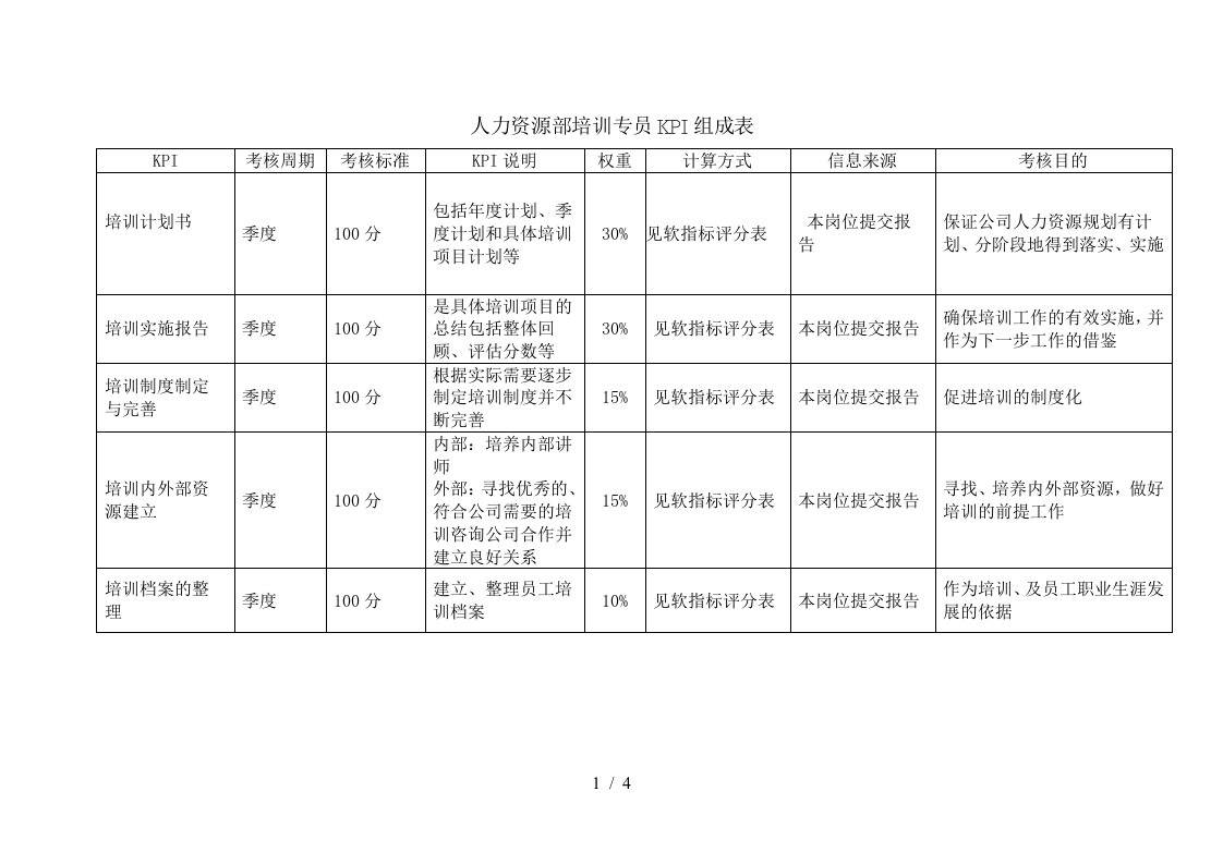 人事专员绩效考核表