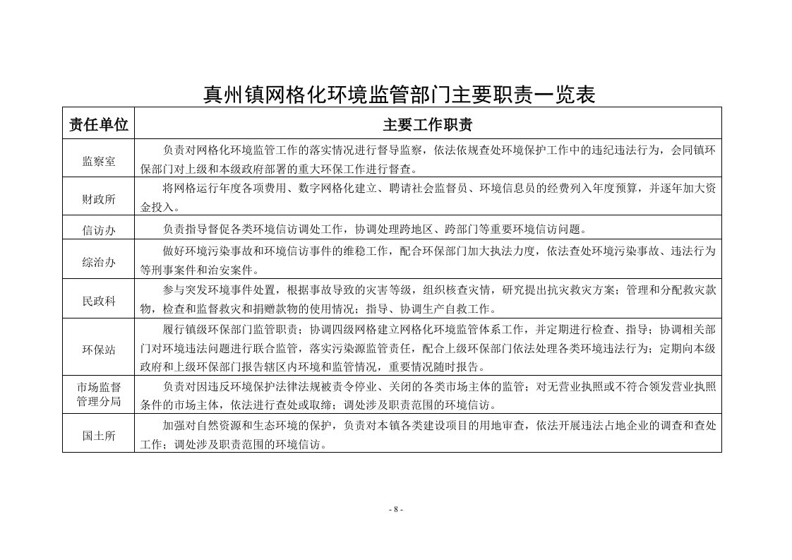 关于真州镇网格化环境监管部门主要职责一览表