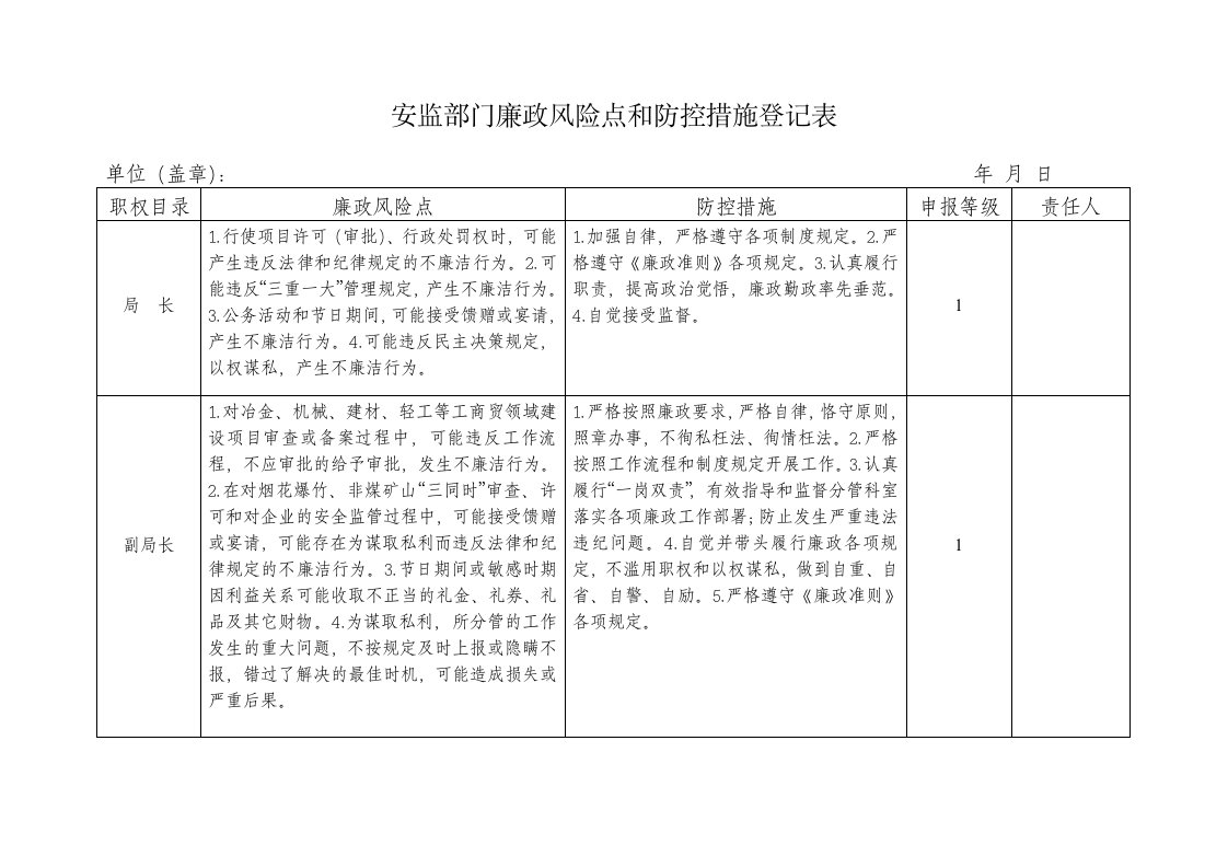 安监部门廉政风险点和防控措施登记表