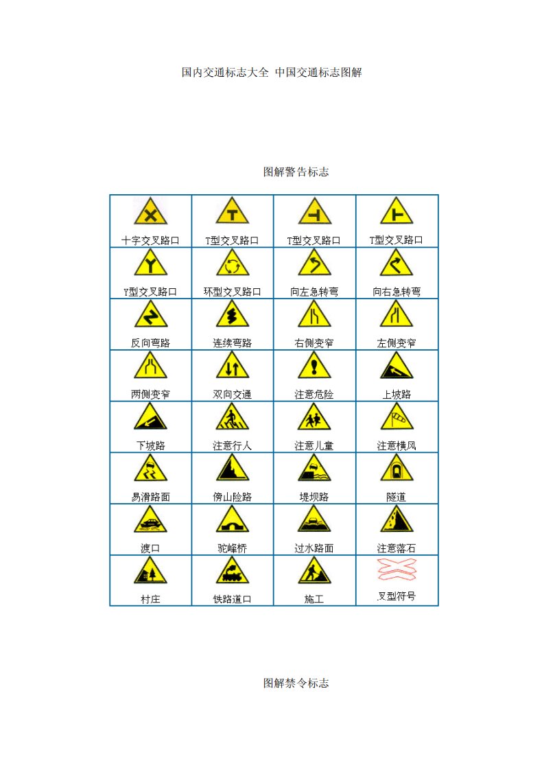 国内交通标志大全