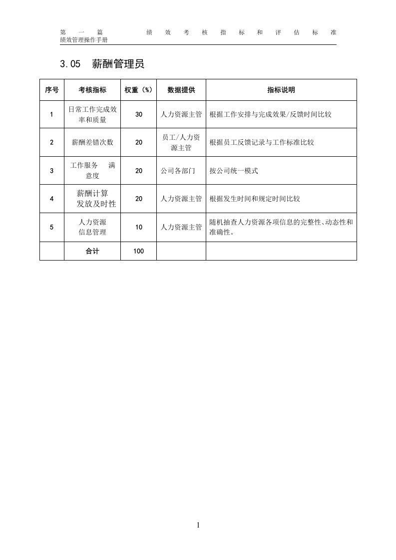 某粮油工业公司薪酬管理员岗位绩效考核指标