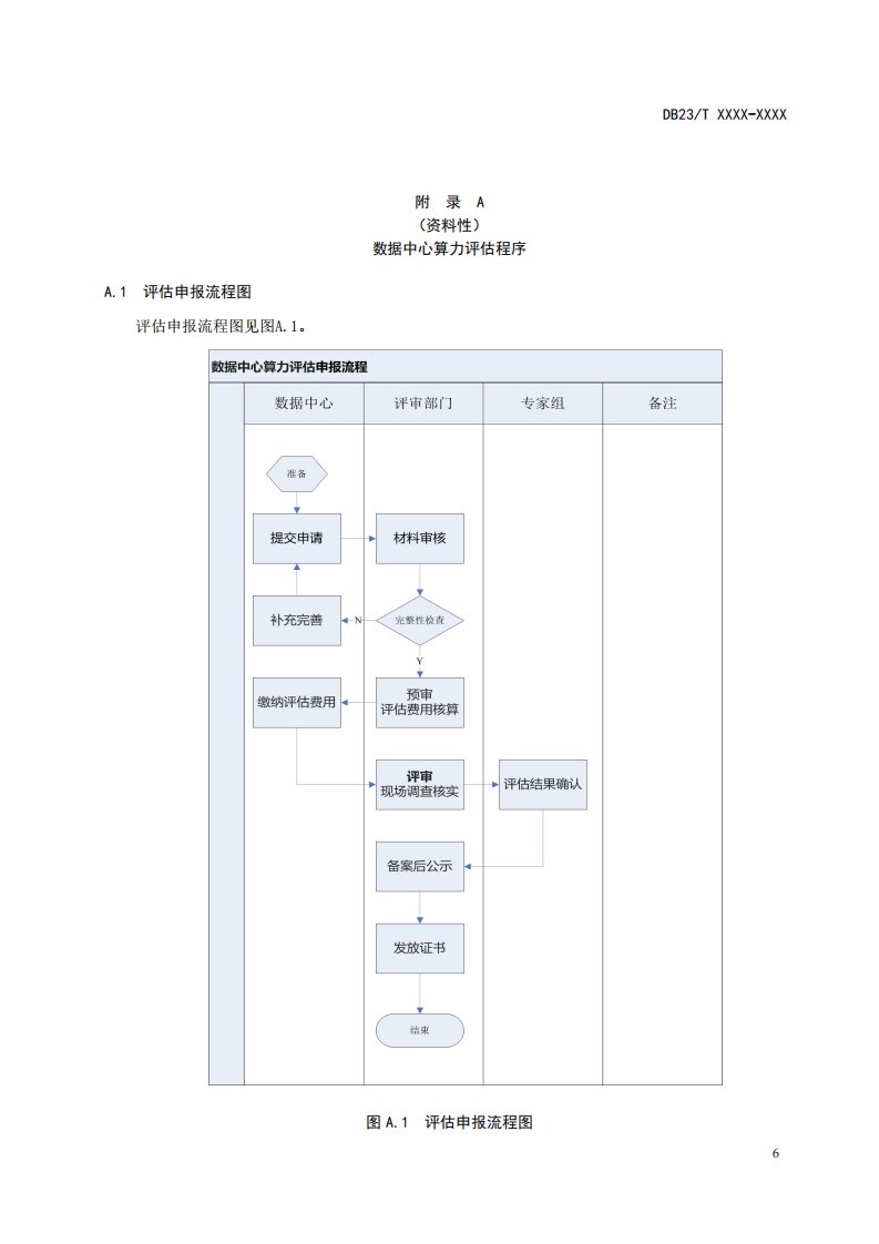 数据中心算力评估程序