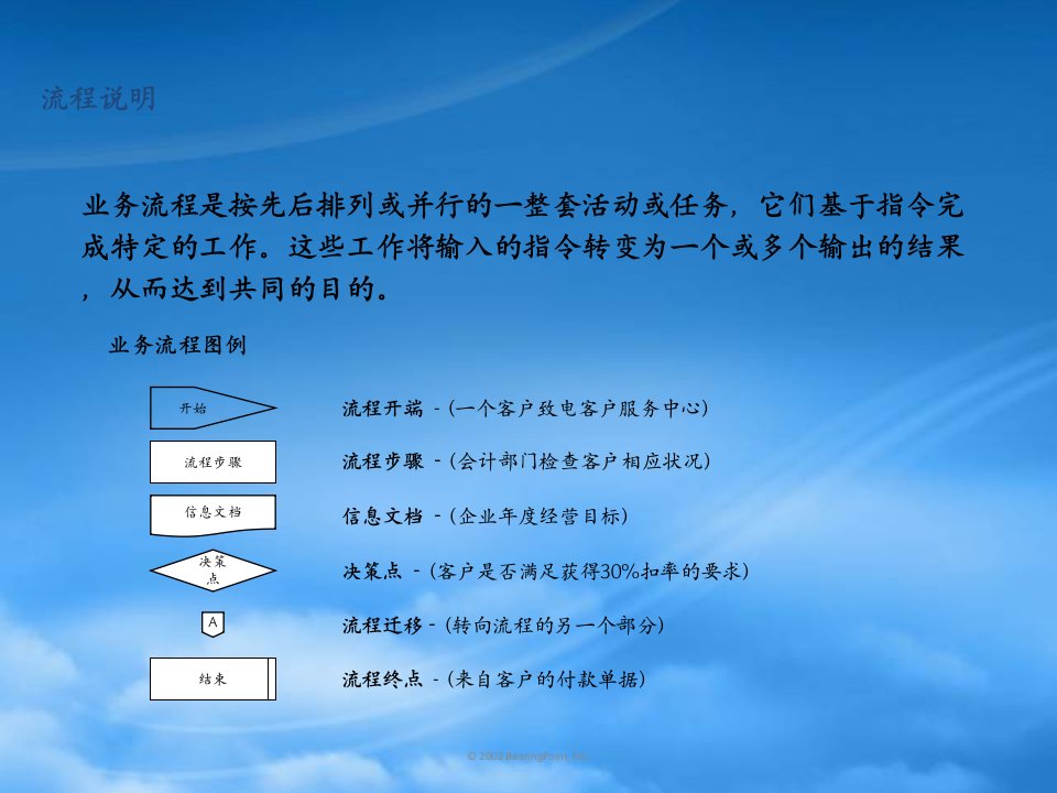 某咨询清华紫光信息系统管理流程