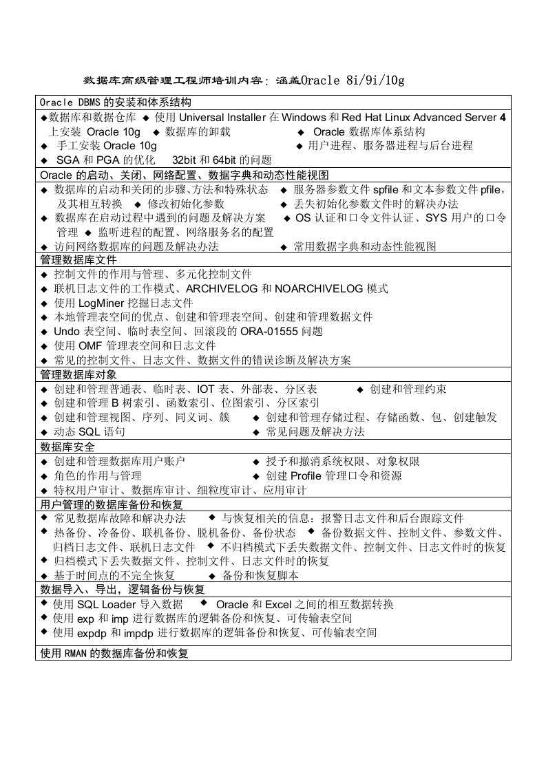 数据库高级管理工程师培训内容涵盖Oracle