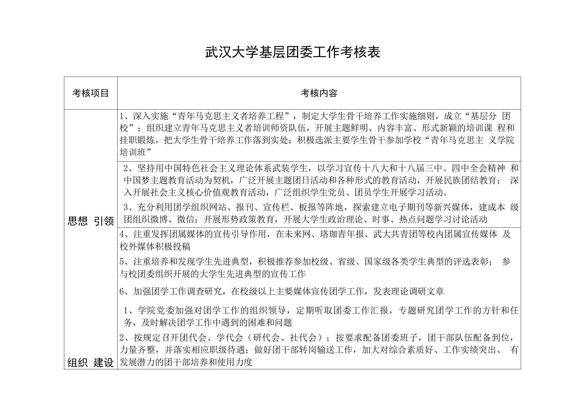 武汉大学基层团委工考核表