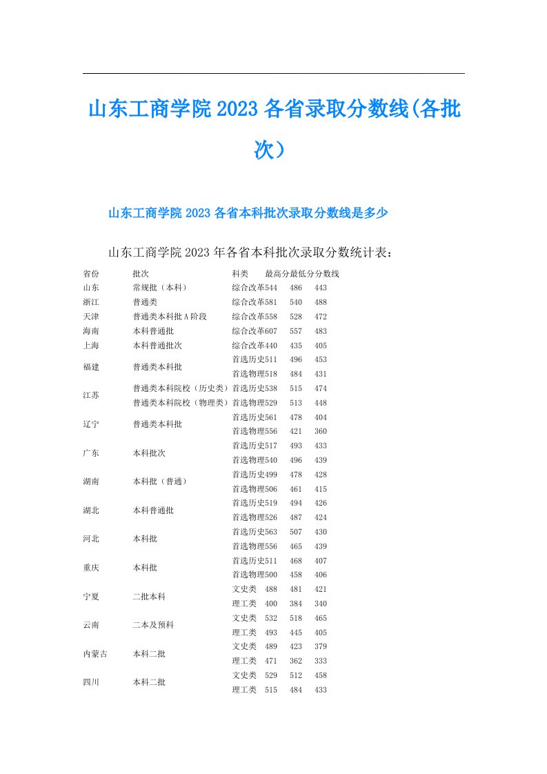 山东工商学院各省录取分数线(各批次）