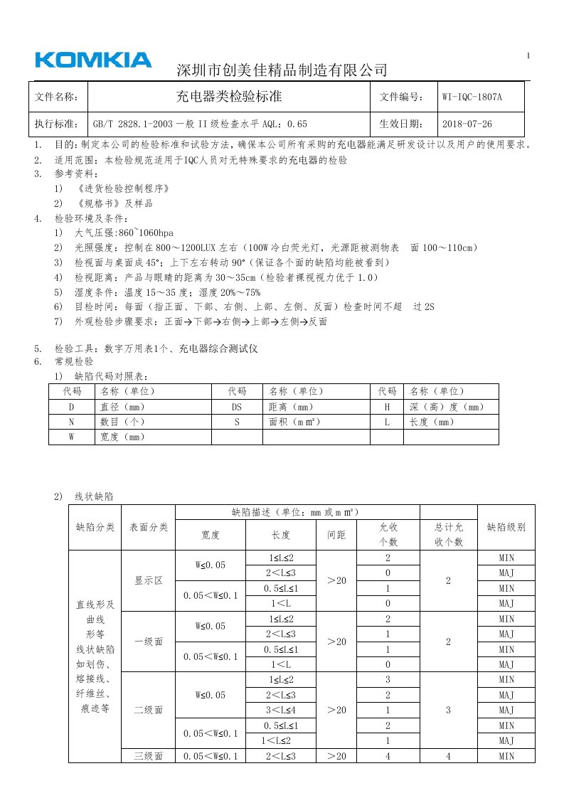 充电器类检验标准