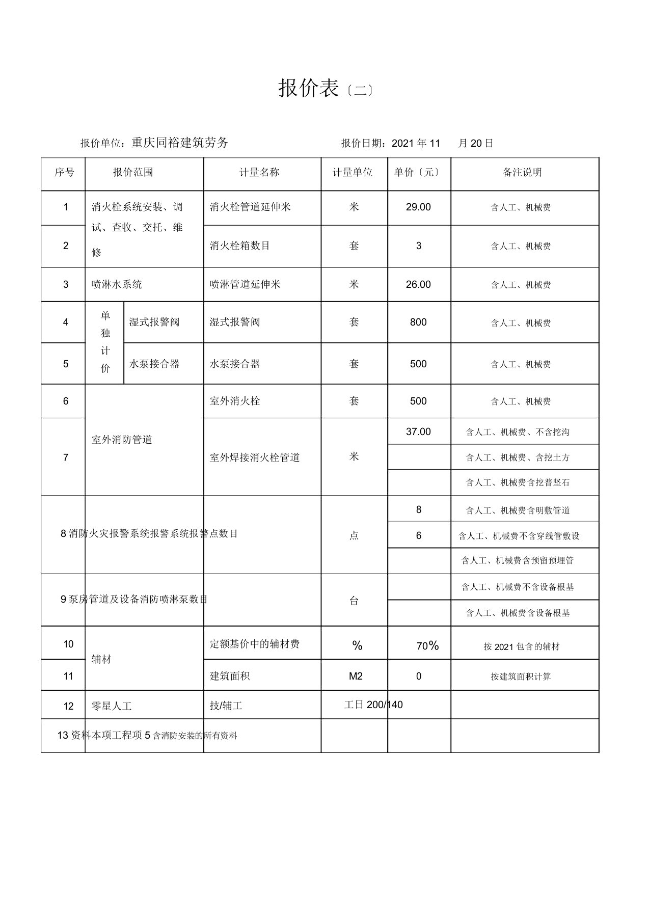 消防工程施工劳务报价说明