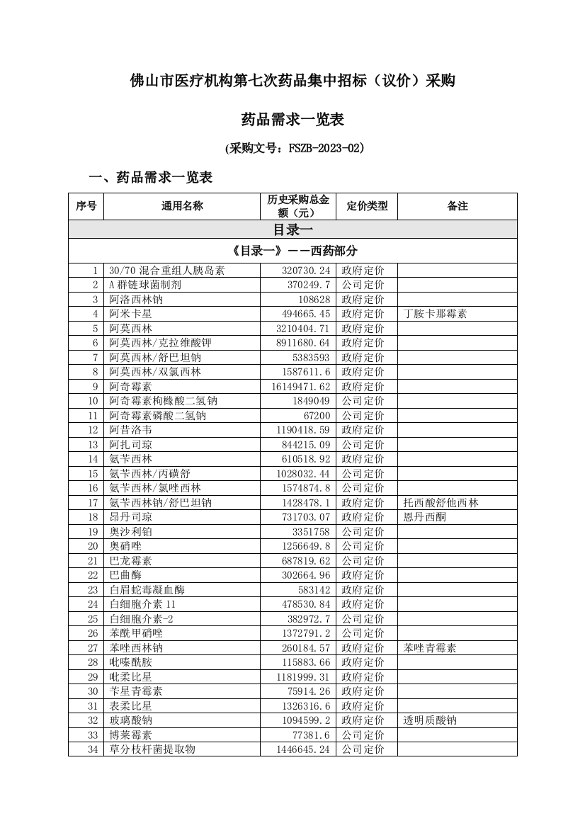 佛山市医疗机构第七次药品集中招标议价采购