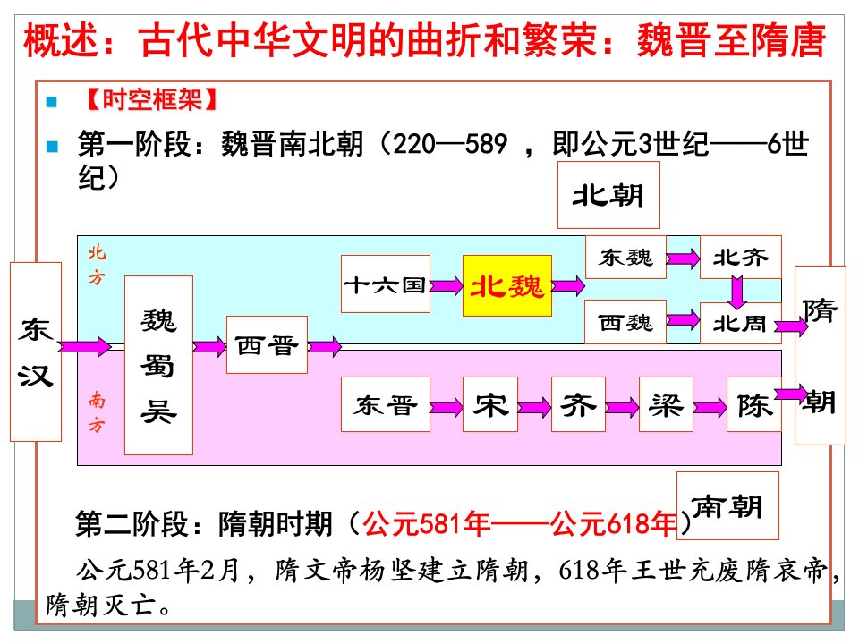 高三一轮通史复习魏晋至隋唐政治经济文化ppt课件