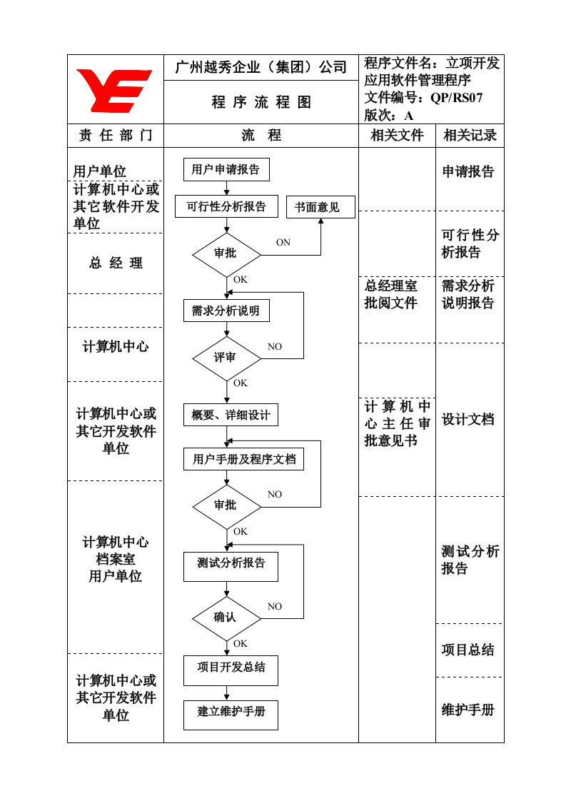 程序流程图QP-RS07