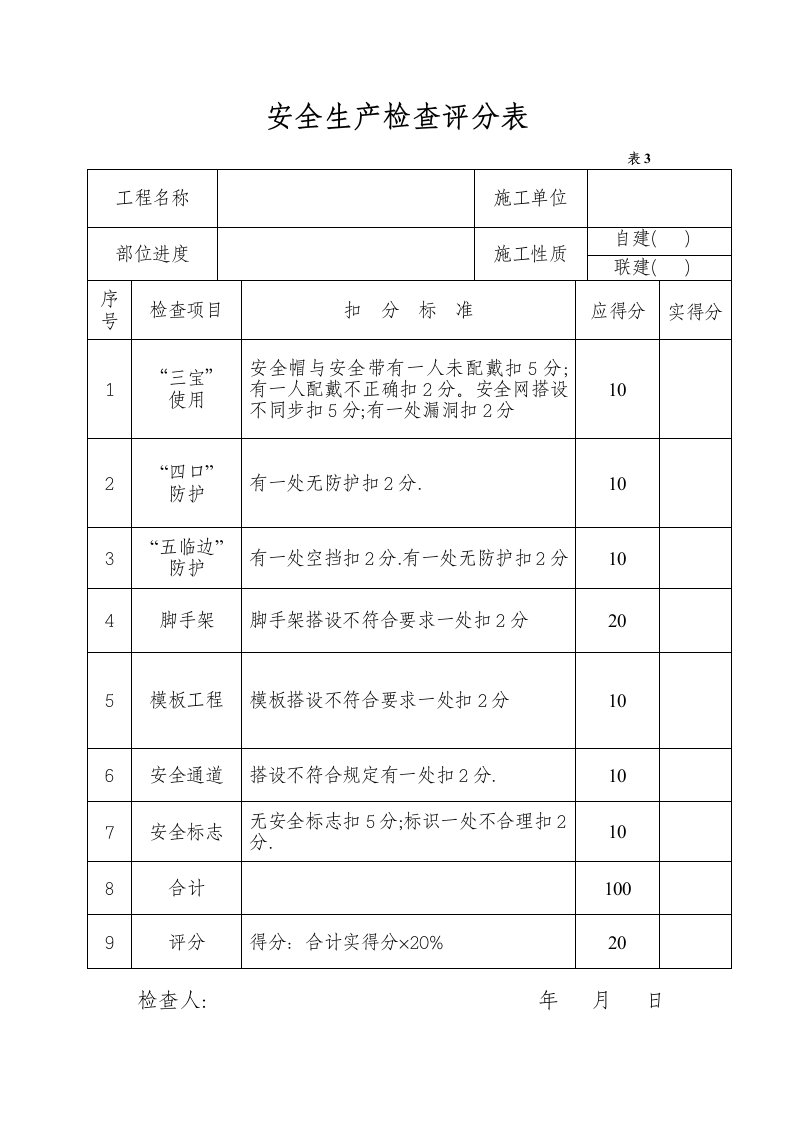 安全生产检查评分表