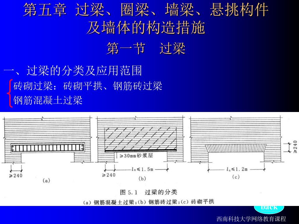 砌体结构5过梁圈梁墙梁悬挑构件及墙体的构造措施