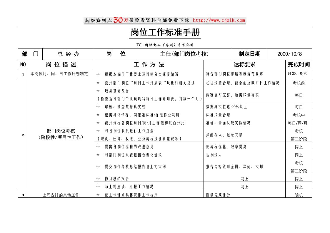 【精品文档】岗位工作手册(2)