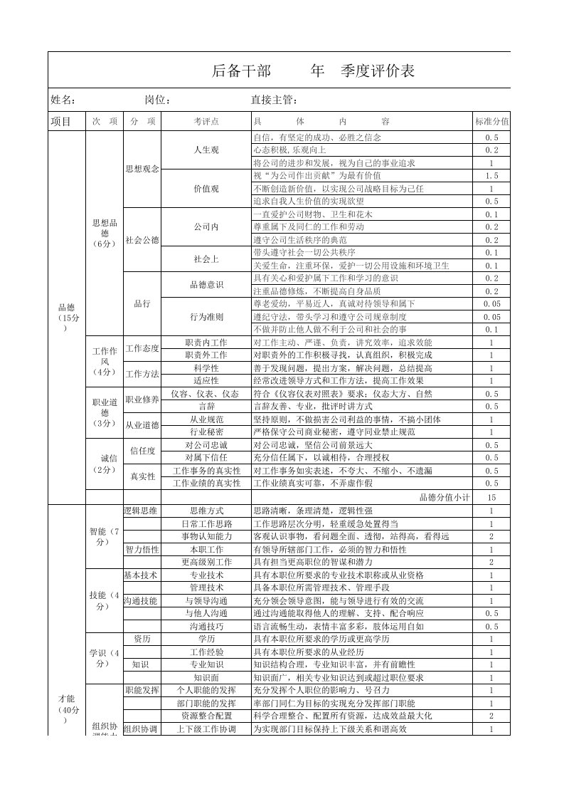 后备干部评价表