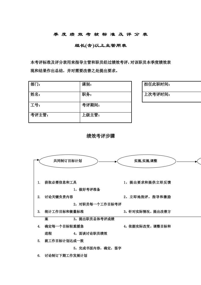 2021年季度绩效考核标准及评分表