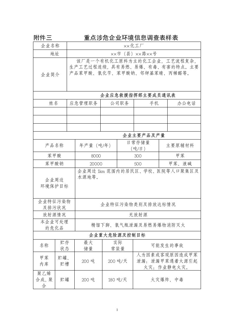 重点涉危企业环境信息调查表样表