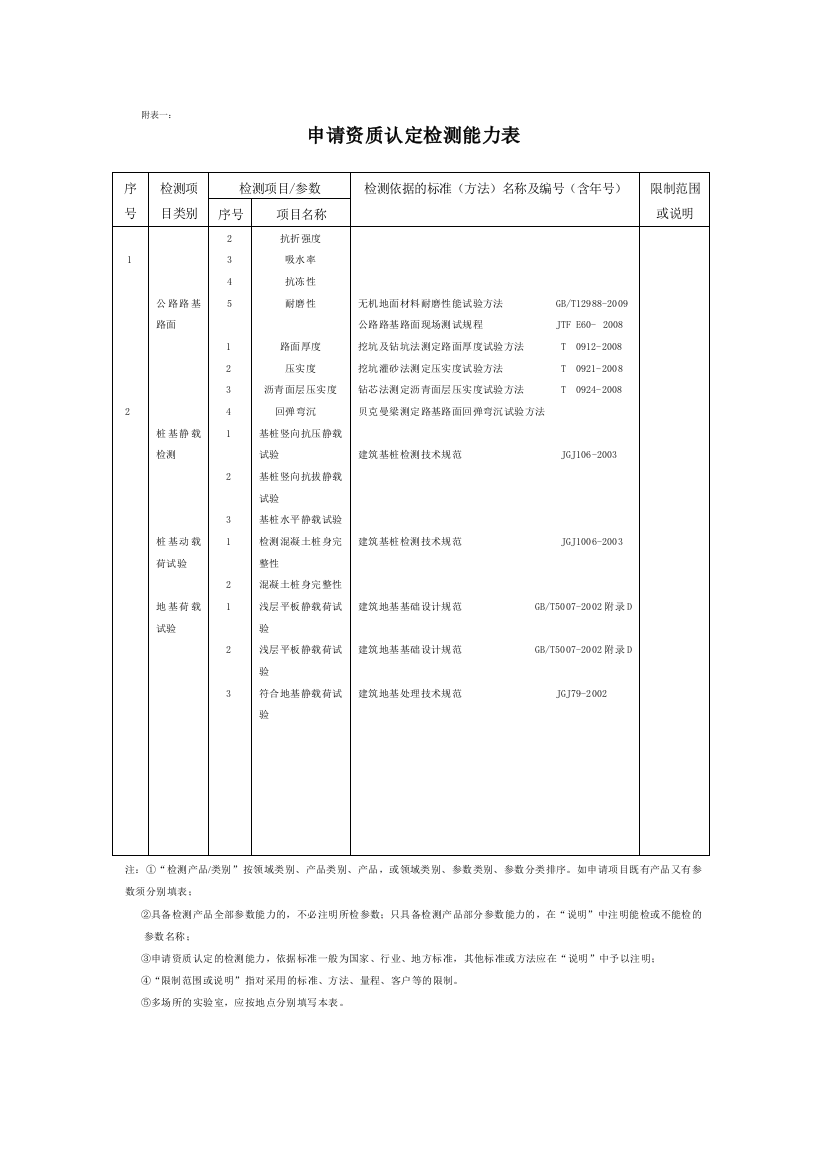 检测能力1