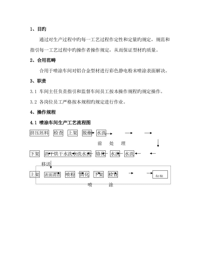 铝型材喷涂标准工艺操作专题规程