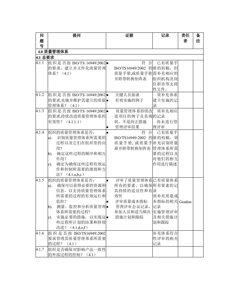 ISOTS169492002查核表(1)