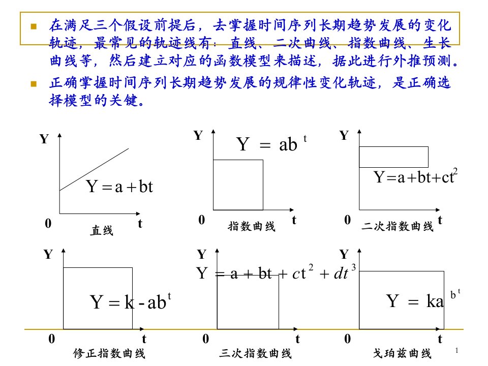 时间数列因素分析预测法