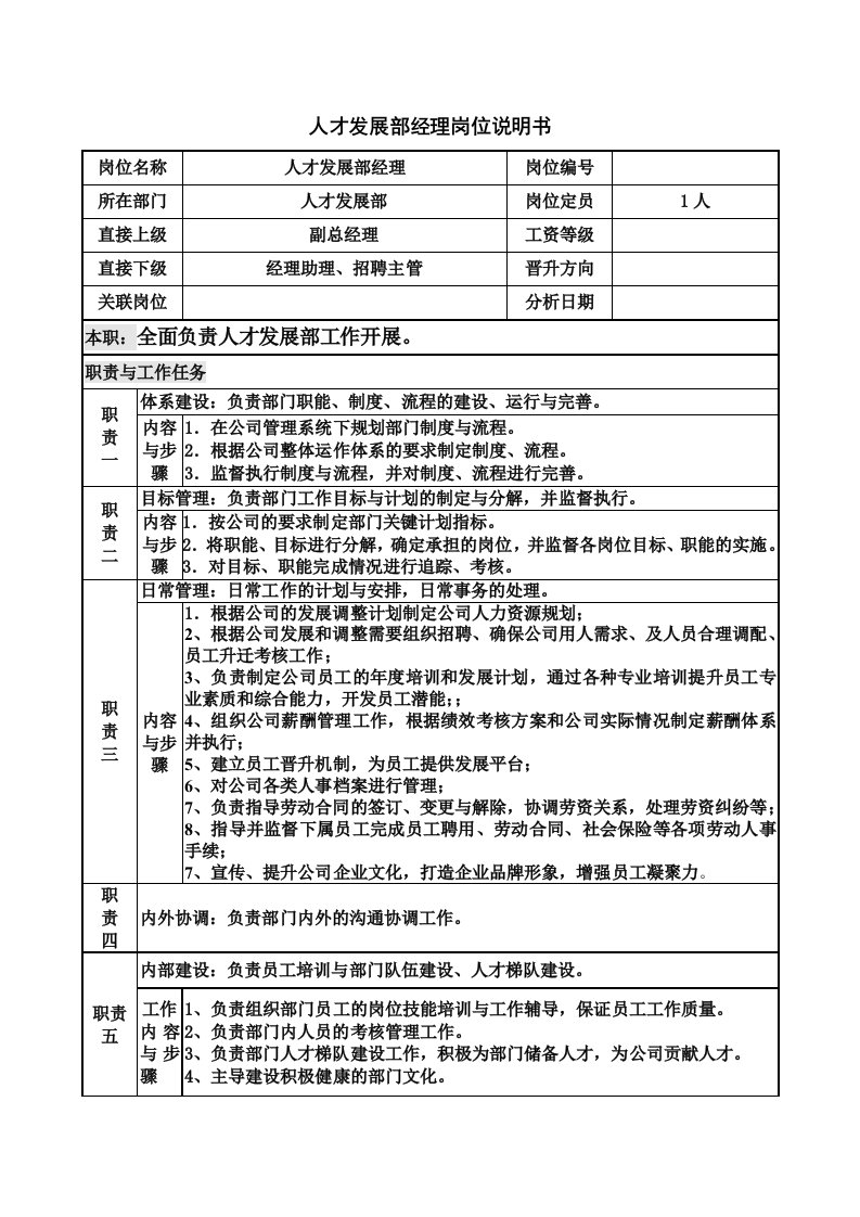 人才发展部经理岗位说说明书范例