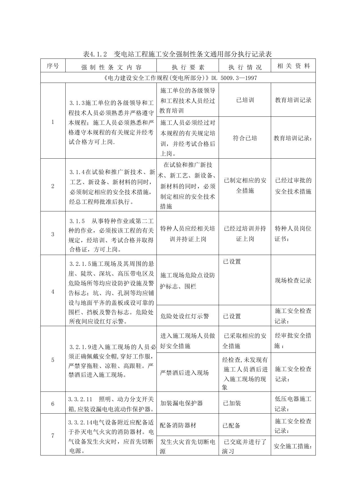 安全强制性条文执行记录表(光伏电站土建和电气安装工程、简单、用这个模板)1