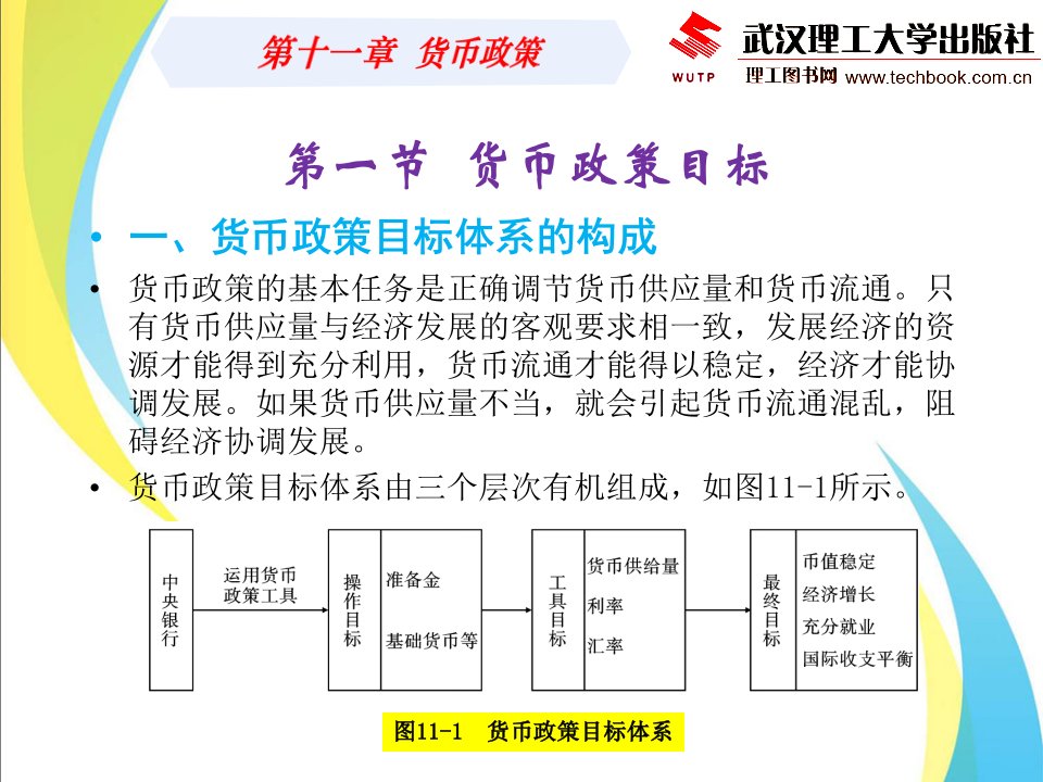 现代金融学11货币政策