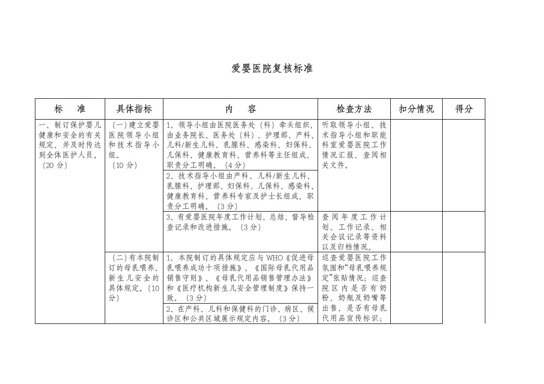 爱婴医院复核标准